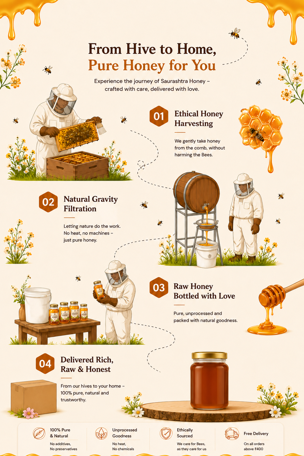 From Hive to Home, Pure Honey for You - Honey extraction process